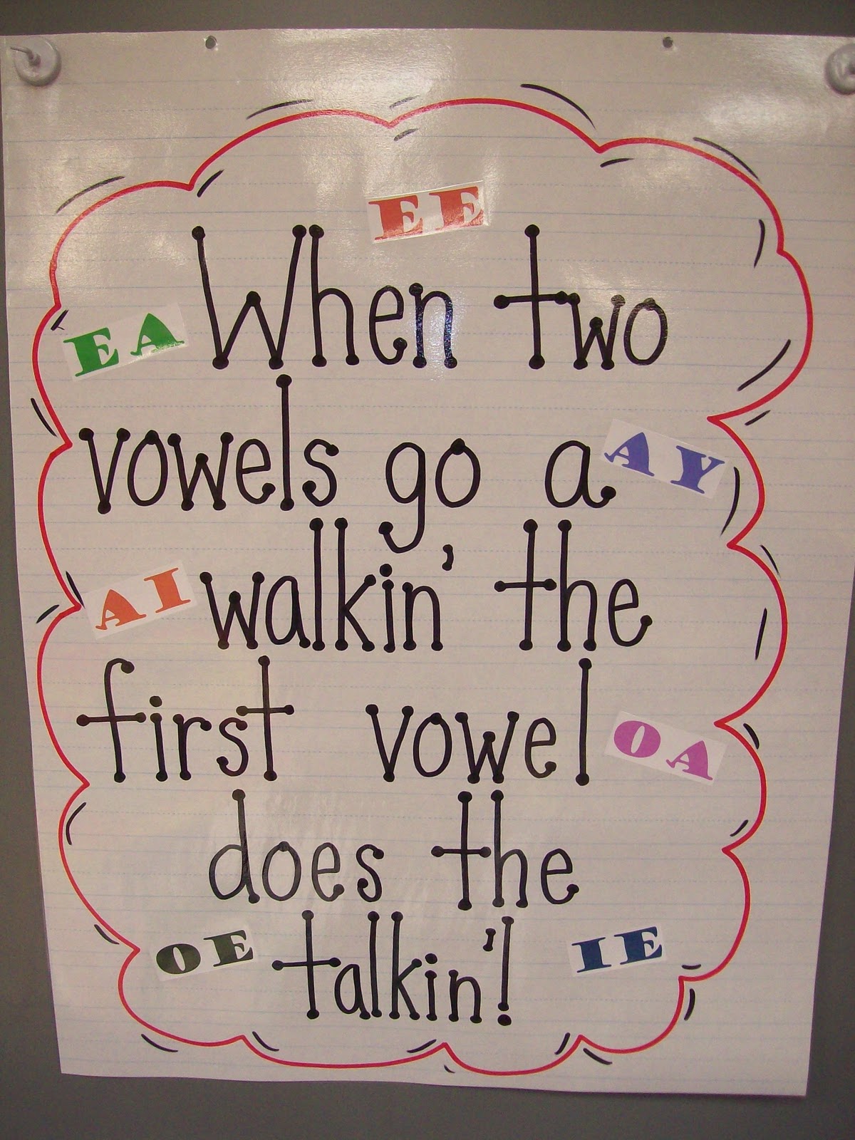 Long And Short Vowels Anchor Chart