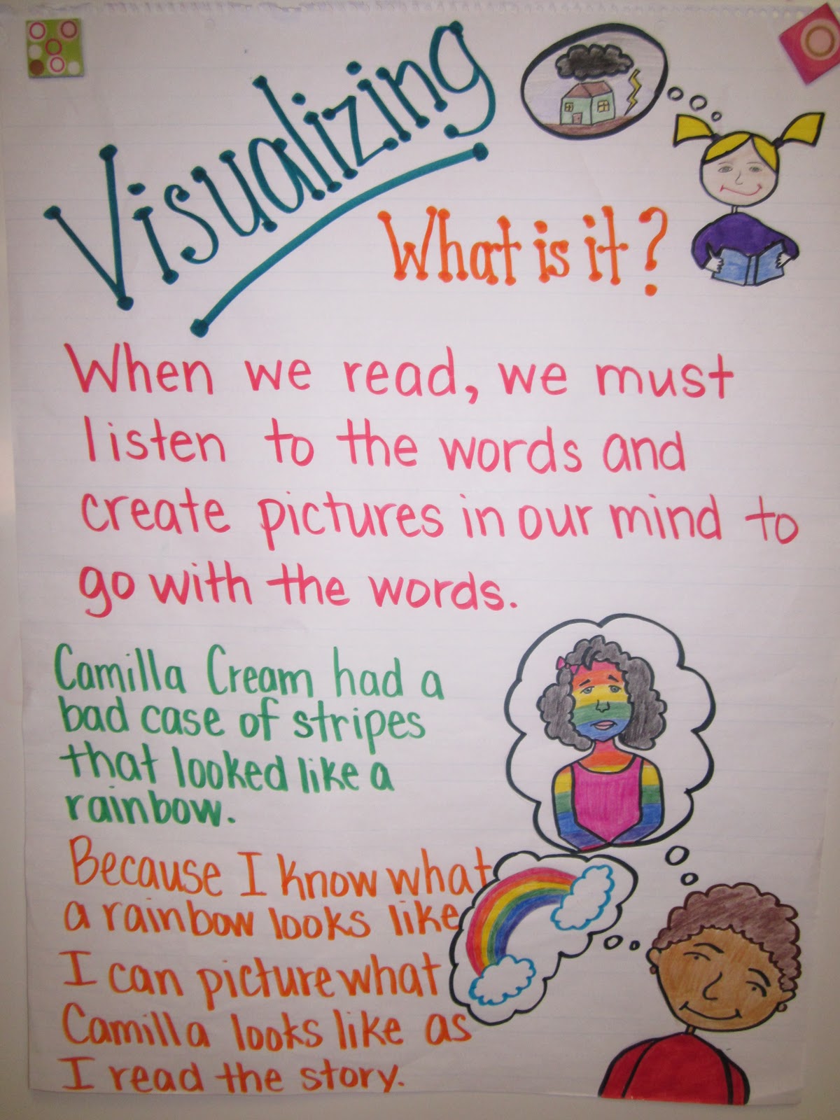 Comprehension Strategies Anchor Chart