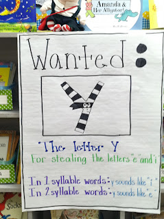 Vowel Anchor Chart