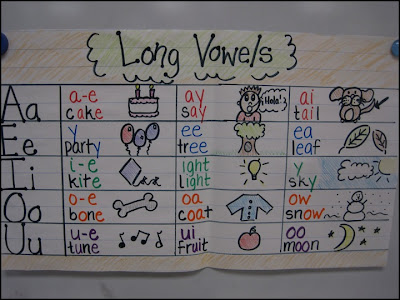 Vowel Teams Anchor Chart