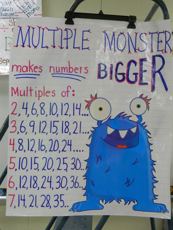 Factors And Multiples Anchor Chart