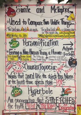 Literal Vs Nonliteral Anchor Chart